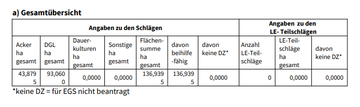 Betriebsspiegel: Gesamtübersicht