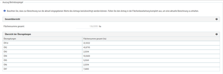 Auszug Betriebsspiegel