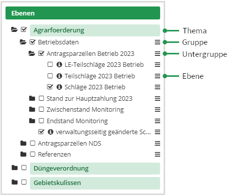 Schlaginfo_Ebenenbaum_allgemein