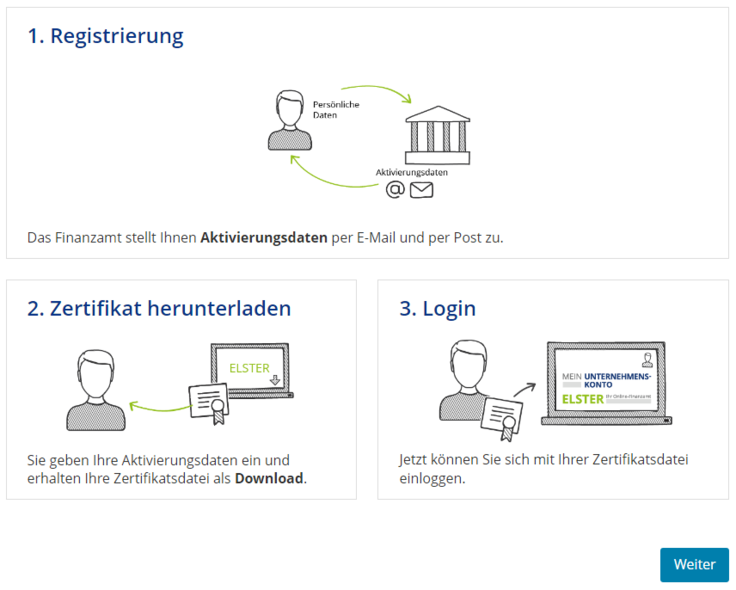 Anmeldeseite für Mein Unternehmenskonto
