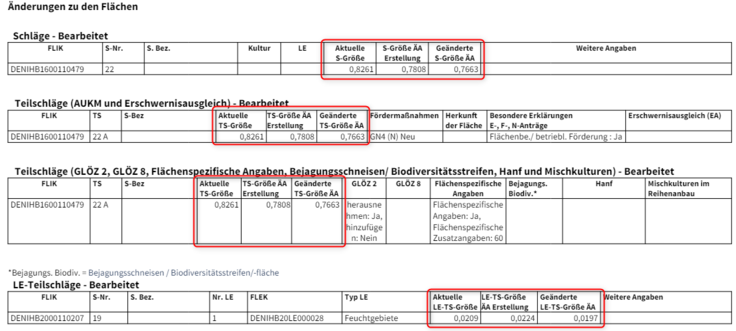 Datenbegleitschein: bearbeitete Flächen - Schlag, Teilschlag und LE-Teilschlag - die aktuelle Fläche des Antrags, die Größe vor dem Anlegen des Änderungsantrags und die Größe nach der Änderung