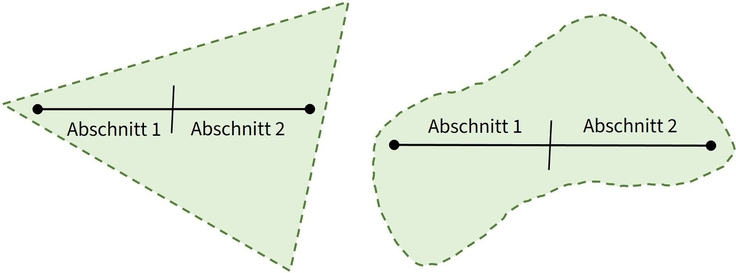 Die Abbildung zeigt zwei Beispiele zur Aufteilung eines Schlags in zwei Abschnitte: eine Diagonale/gedachte Linie und eine Teilung der gedachten Linie in zwei Abschnitte