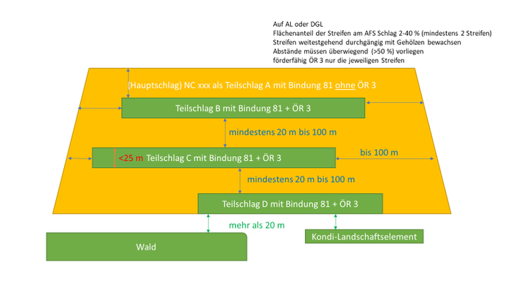 Agroforstsysteme