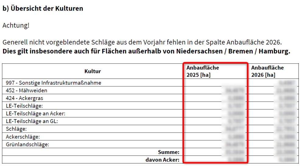 Hilfetexte