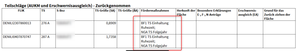 DBS: Info zu Checkbox NGA/BF1 wird bei allen zurückgezogenen TS angezeigt